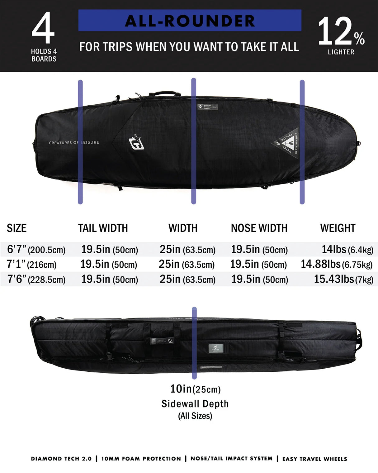 Creatures of Leisure Funboard All Rounder DT2.0 Boardbag