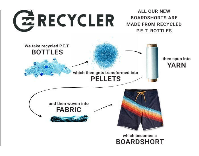 Billabong Mens Arch Pro Boardshorts