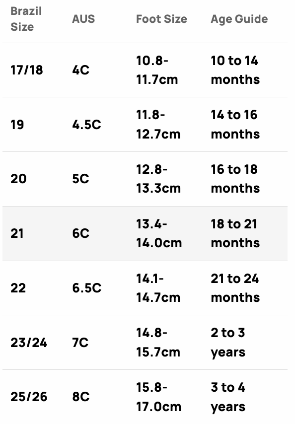 Havaianas Baby Peppa Pig Thongs