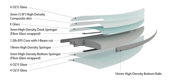 Slater Designs FRK Plus GROM IBOLIC Surfboard