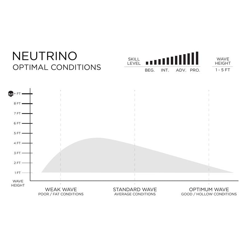 Firewire Tomo Neutrino Ibolic Surfboard