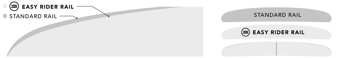 JS Industries Golden Child Surfboard - Easy Rider