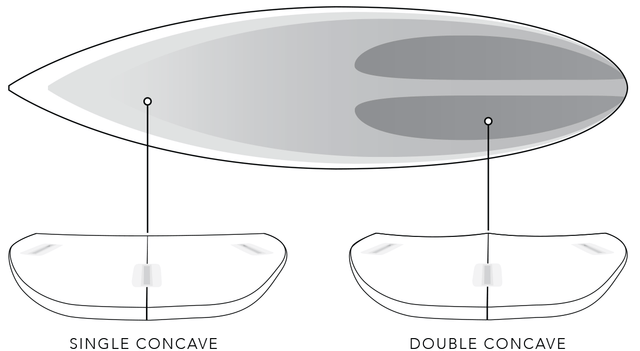 JS Industries Forget Me Not 3 Surfboard | Sanbah Australia