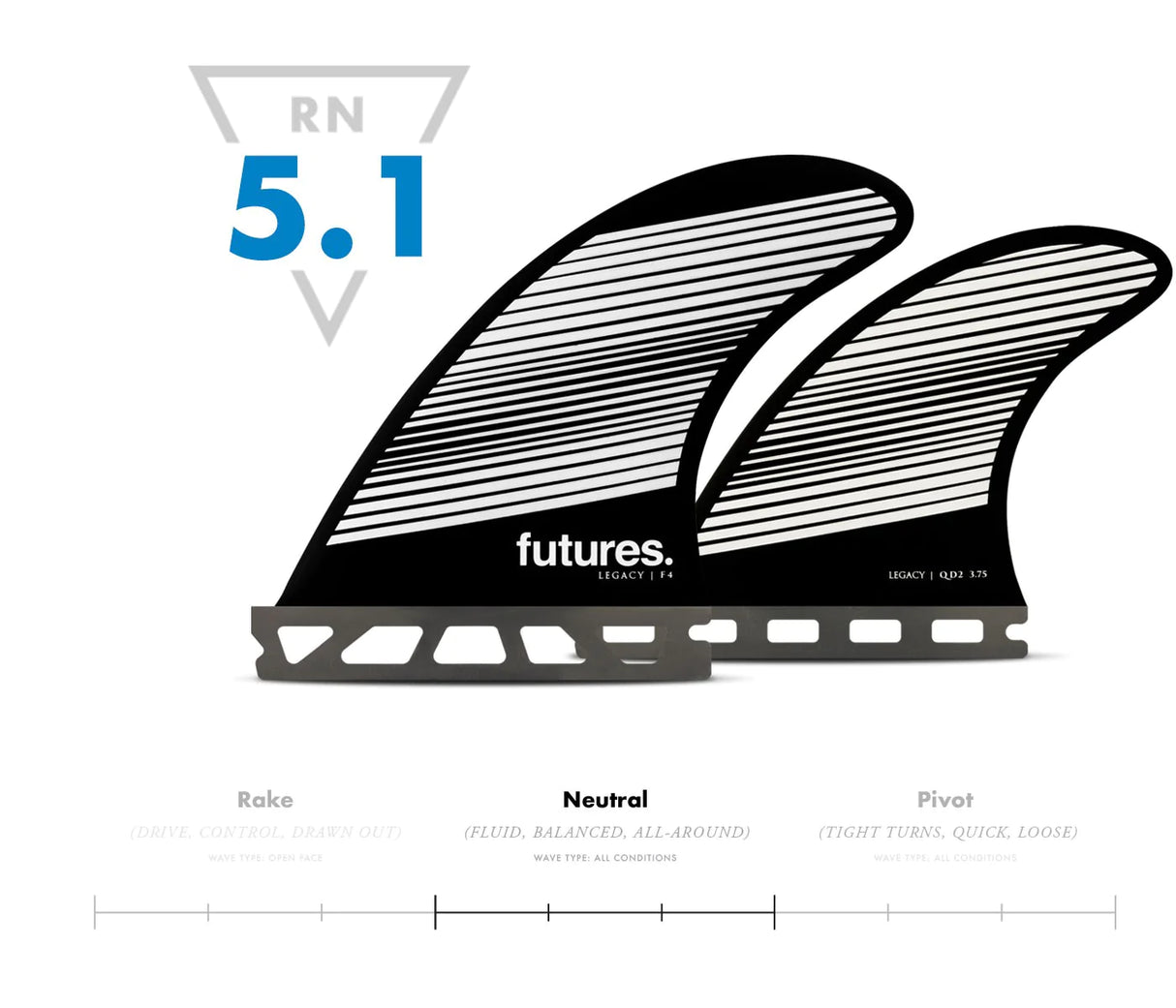 Futures Fins Legacy Neutral 5 Fin Set (3 Sizes)