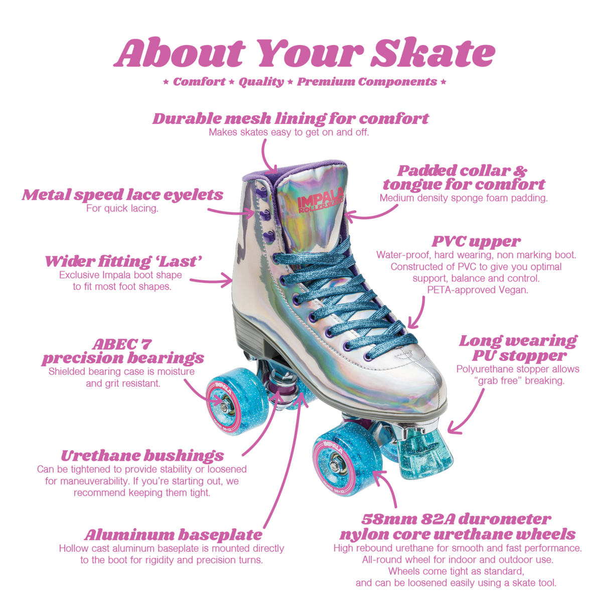 Impala Roller Skates - Aqua