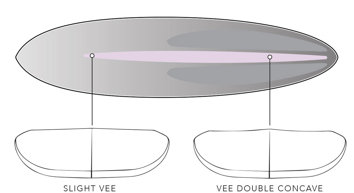 JS Industries Big Baron PE Surfboard