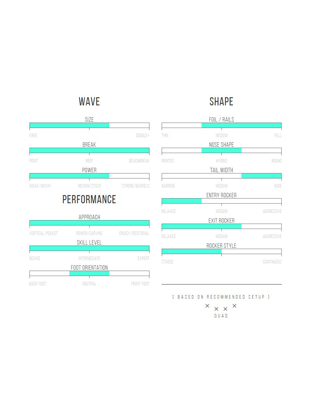 Channel Islands Bobby Quad 'Bobby Martinez' Surfboard