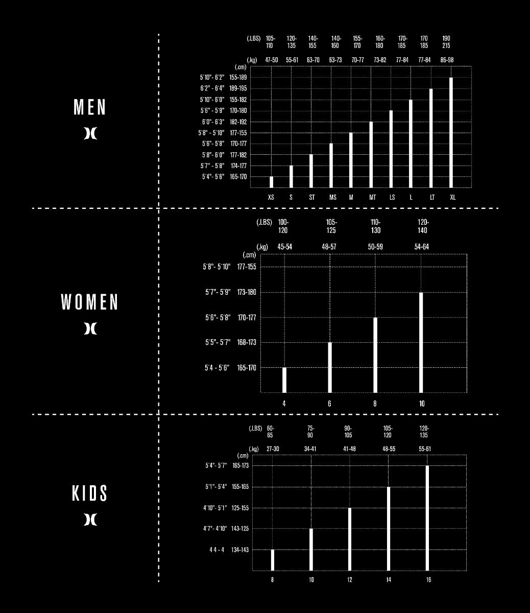 Hurley Mens Advant 2/2mm Short Sleeve Steamer