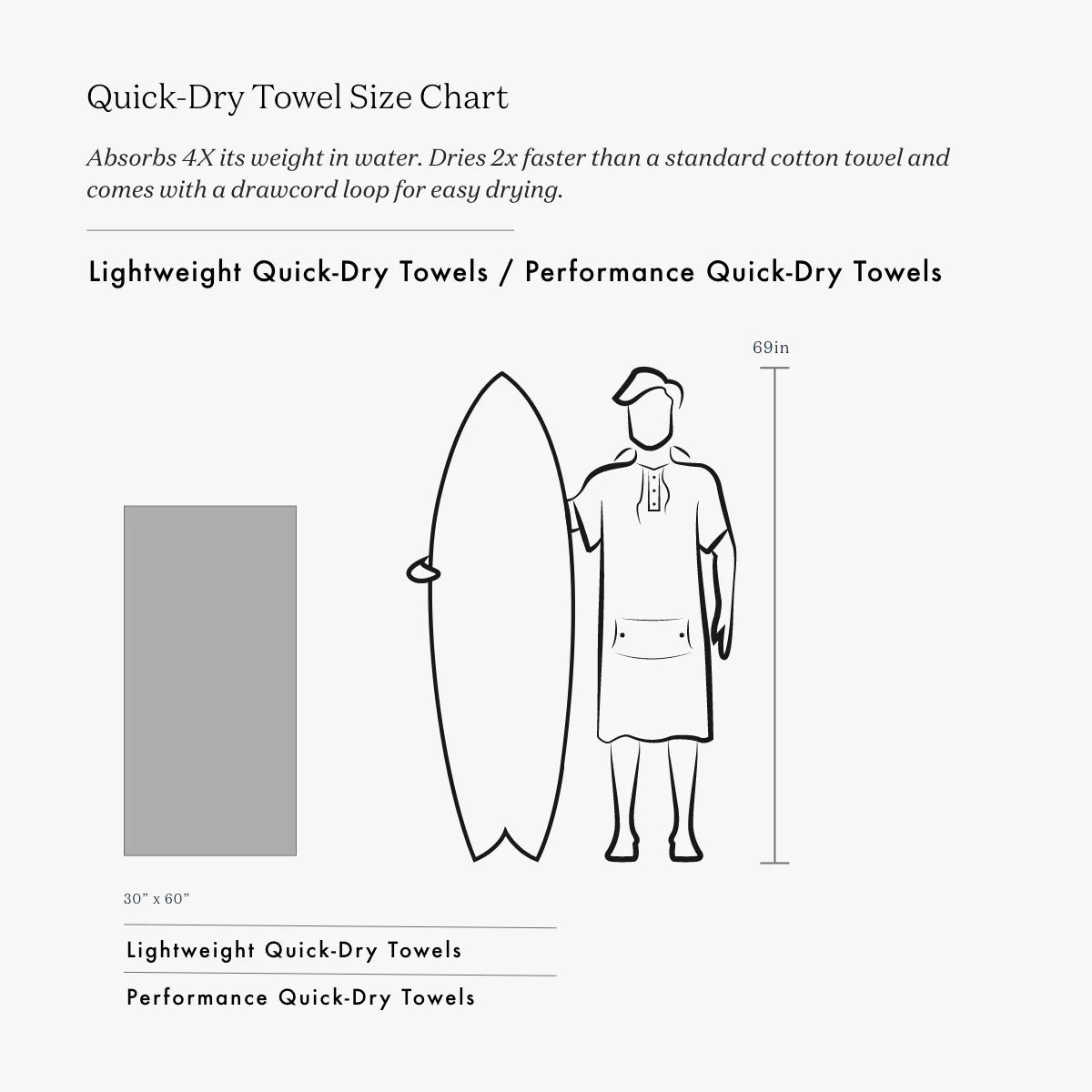 Slowtide Peahi Performance Quick-Dry Travel Towel