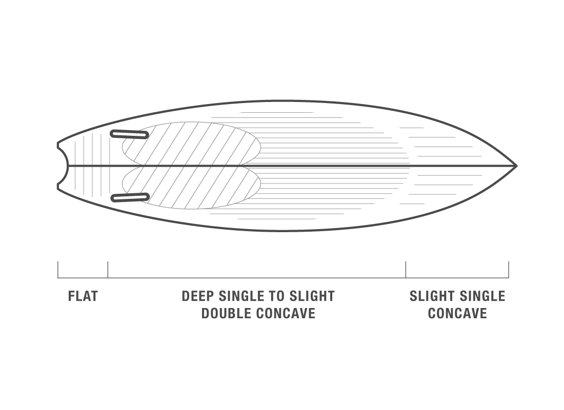 DHD MF Twin Horseshoe Tail Surfboard