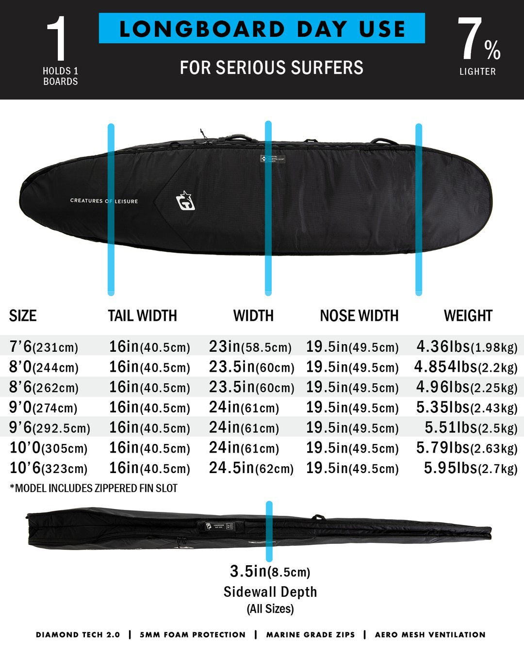 Creatures of Leisure Longboard Day Use Diamond Tech 2.0