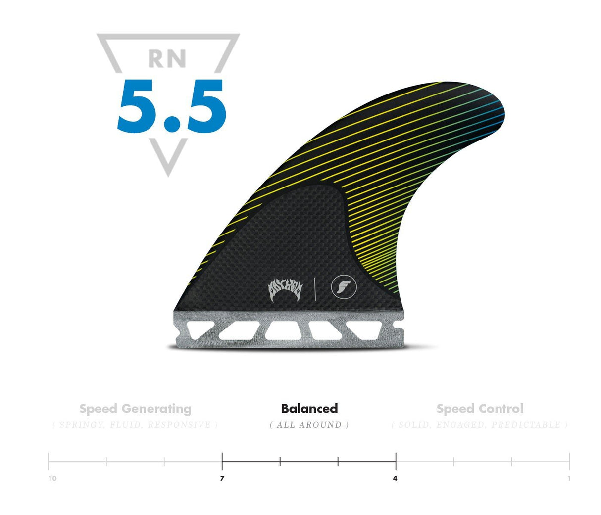 Futures Fins Mayhem Medium Thurster Set Yellow/Blue